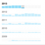 What's in your Twitter archive?