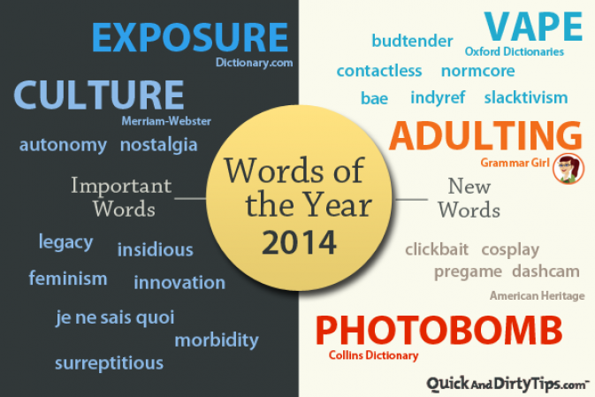popular words of 2014