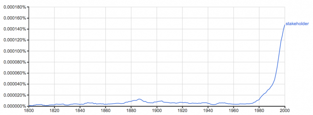 A sharp rise in the use of stakeholder