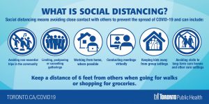 Social distancing infographic