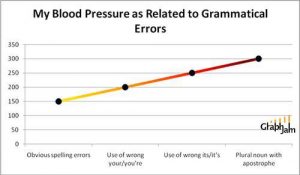 Blood pressure re: grammar errors chart