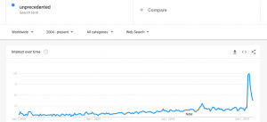 Trends in 'unprecedented'